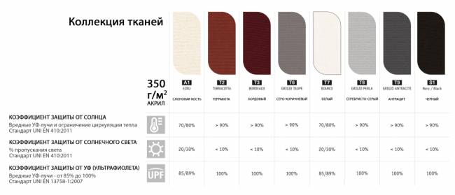 Зонт профессиональный 2.9х2.9 м Astro Timber имитация ироко, слоновая кость 2900х2900 мм Зонт профессиональный 2.9х2.9 м Astro Timber имитация ироко, слоновая кость 2900х2900 мм