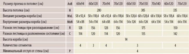 Чердачная лестница FAKRO LWK Plus