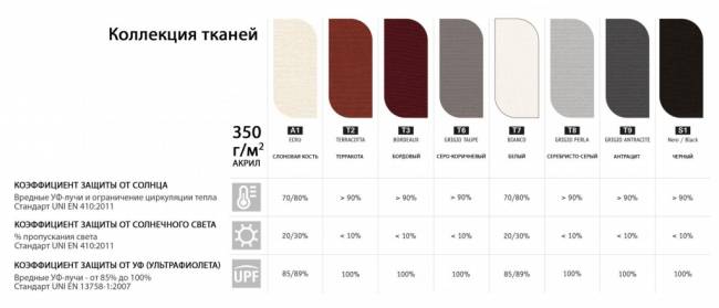 Зонт профессиональный 3х3 м Napoli Standard антрацит 3000х3000 мм Зонт профессиональный 3х3 м Napoli Standard антрацит 3000х3000 мм