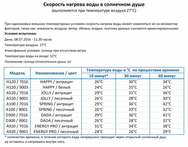 Душ солнечный Spring S A 220 120х260х2280 мм
